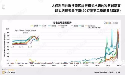 如何成功发行自己的数字货币：从概念到市场