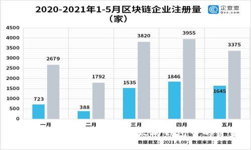 如何在不同平台提现以太坊钱包中的资金？