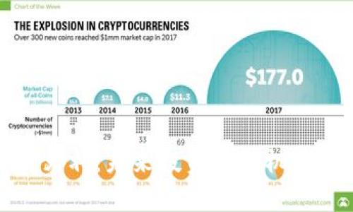 数字货币优贝利：未来投资的新机遇与价值解析