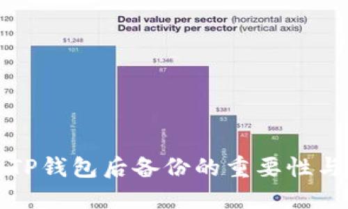 创建TP钱包后备份的重要性与收益