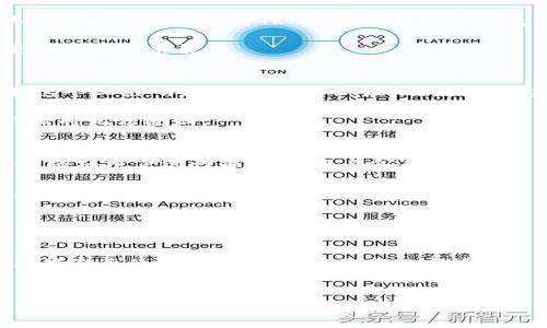 
   TP钱包如何方便添加TRX：新手必看指南  / 

关键词
 guanjianci  TP钱包, TRX, 加密货币, 数字资产, 钱包教程  /guanjianci 

引言
在这个数字货币快速发展的时代，如何安全便捷地管理您的加密资产已成为每个投资者关注的重要问题。其中，TP钱包是一个非常受欢迎的选择，因为它不仅支持多种数字货币，还提供了友好的用户界面。在这篇文章中，我们将详细探讨如何在TP钱包中添加TRX（波场币），并分享一些实用的小贴士，帮助您更高效地管理您的数字资产。

第一步：下载与安装TP钱包
首先，您需要确保已经在您的手机或电脑上成功下载并安装了TP钱包。TP钱包在多个平台上都可以找到，包括安卓和iOS系统的应用商店。根据您的设备选择合适的版本，下载后按照提示进行安装。这个过程通常非常简单，只需几分钟即可完成。

在安装好钱包后，打开应用，您会看到一个简洁的界面，保留了基本的功能选项，方便用户进行各项操作。如果您是第一次使用TP钱包，建议您仔细阅读应用内的指南，确保了解各项功能的操作方式。

第二步：创建或导入钱包
开启TP钱包后，系统会提示您创建一个新钱包或导入已有的钱包。如果您之前没有数字货币钱包，选择“创建钱包”。按照系统的提示，您需要设置一个安全的密码，并记录好助记词。这些助记词是恢复您钱包的关键，务必妥善保管。

如果您已经有其他钱包，并希望将其导入TP钱包，可以选择“导入钱包”选项。在这个过程中，您需要输入以前钱包的助记词或私钥。请确保在安全的环境中进行此操作，以避免信息泄露的风险。

第三步：查找TRX添加选项
成功创建或导入钱包之后，您进入的主界面是您所有数字资产的总览。为了添加TRX，我们需要找到添加资产的选项。在用户界面下方，通常会有一个“添加资产”或“添加代币”的按钮。点击这个选项，您将进入资产管理页面。

第四步：添加TRX
在资产管理页面中，您可以通过搜索功能快速找到TRX。输入“TRX”或者“波场币”，系统将会显示相关的资产。如果您找到了TRX，点击它旁边的“添加”按钮，您就成功将TRX添加到您的TP钱包中了。

这一过程不仅简单直观，而且TP钱包的设计也为新手用户提供了极大的便利。在这里，您还可以查看TRX的实时价格和市场动态，这有助于您做出更好的投资决策。

第五步：进行TRX的接收与发送
添加了TRX后，您可能会想要进行交易。您可以选择接收或发送TRX。接收TRX时，点击“接收”选项，系统会生成一个二维码及您的钱包地址。您可以将这个二维码发送给其他人，让他们直接向您的钱包转账。

如果您希望发送TRX，选择“发送”按钮并输入接收方的钱包地址及您想发送的数量。注意在输入钱包地址时，确保其准确无误，因为加密资产一旦转出将无法追回。

第六步：安全性与注意事项
安全性是使用TP钱包时必须要考虑的因素。首先，请定期更新您的安全密码，并妥善保管助记词，避免将其泄露。此外，使用TP钱包时，尽量在安全的网络环境下进行操作，避免在公共Wi-Fi上交易，以降低被黑客攻击的风险。

另一个重要的安全措施是启用钱包的双重认证功能，这将为您的账户多一层安全防护。同时，注意随时查看您的交易记录，确保没有异常交易发生。

第七步：总结与推荐
通过上述步骤，您应该能够成功地在TP钱包中添加TRX。TP钱包的简单易用使其成为众多用户的首选。然而，作为加密货币投资者，掌握钱包的运用和保障资产安全是非常重要的。

建议用户在常规操作之外，定期关注有关加密货币的新闻和市场动态，以帮助您做出更明智的投资决策。无论您是新手还是经验丰富的投资者，管理好自己的数字资产，了解最新的市场变化，始终是获取收益的关键所在。

愿您的数字资产一路盈增，为您的生活带来更多的便利与快乐。

希望以上的内容能对您有所帮助，如果有任何疑问或者想要更深入的讨论，欢迎在文章下方留言，我们可以一起探讨！