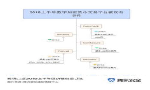 如何正确生成和管理TP钱包BEP2地址：全方位指南
