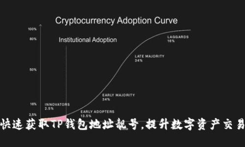 如何快速获取TP钱包地址靓号，提升数字资产交易体验