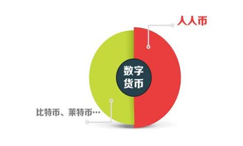 
数字货币投放的利与弊详细分析：如何把握投资机会？