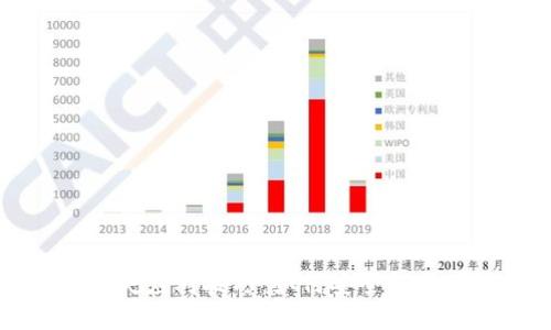 TP钱包资产丢失应对技巧：如何安全找回你的加密货币