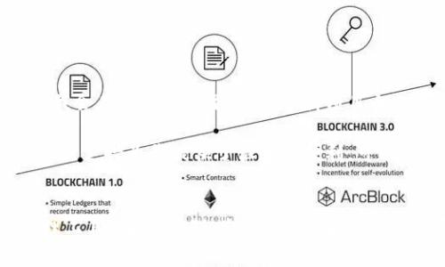在加密货币和区块链领域，IDO（Initial DEX Offering，初始去中心化交易所发售）和TP钱包（Trust Wallet，信任钱包）是两个不同的概念，但它们之间可以有一定的联系。我们可以从以下几个方面来理解这两个术语及其相互关系。

什么是IDO？
IDO是一种融资形式，允许项目方在去中心化交易所（DEX）上直接向投资者销售其代币。这种方式通常比传统的IFO（Initial Fund Offering）或ICO（Initial Coin Offering）具有更高的透明度和灵活性。IDO的优点在于：投资者可以更快地进行交易，流动性通常较强，且智能合约的运用能增强安全性。

TP钱包的功能与特点
TP钱包是一款多功能的加密货币钱包，它支持多种区块链资产的存储和管理，同时也提供了去中心化交易和使用DApp的功能。TP钱包的用户可以方便地管理自己的资产，随时随地进行交易。此外，TP钱包的安全性也备受用户好评，它采用了多重签名和私钥保护等技术，确保用户资产的安全。

IDO与TP钱包的关系
虽然IDO和TP钱包是不同的概念，但二者可以在某些方面进行交集。例如，投资者可以通过TP钱包参与一些基于去中心化交易所的IDO项目。在这种情况下，TP钱包充当了投资者存储资产和进行交易的平台，而IDO则是融资方通过去中心化交易所进行代币发行的形式。

用户如何通过TP钱包参与IDO？
要通过TP钱包参与IDO，用户通常需要按照以下步骤操作：
ol
    listrong下载与安装TP钱包：/strong首先，用户需要下载安装TP钱包，并创建自己的钱包地址。这一步是至关重要的，因为钱包地址是进行任何交易的基础。/li
    listrong购买及存入加密货币：/strong参与IDO的用户需要拥有一定数量的加密货币，比如以太币（ETH）或USDT等，用户可以通过不同的交易所购买这些资产并转入TP钱包中。/li
    listrong关注IDO项目公告：/strong用户需要紧跟市场动态，了解即将到来的IDO项目、参与的时间、方式等信息。很多IDO项目在社交媒体、Telegram群组等进行预告。/li
    listrong参与IDO：/strong在IDO开始后，用户可以在指定的去中心化交易所上进行代币的购买。用户只需连接TP钱包进行交易，按需购买所需的代币。/li
    listrong管理与交易：/strong成功获得代币后，用户可以选择持有或是在二级市场上交易，通过TP钱包方便地进行资产管理。/li
/ol

IDO参与的风险与收益
虽然通过TP钱包参与IDO的过程相对简单，但用户需要明白其中的风险。IDO项目的成功不一定能够保证投资者获得丰厚的回报，尤其是面对市场波动和项目本身的不确定性。下面是一些参与IDO需要注意的风险和可能的收益：

ul
    listrong市场风险：/strong加密货币市场波动性较大，参与IDO的项目也可能受到市场情绪的影响，用户须具备一定的风险承受能力。/li
    listrong项目风险：/strong加密项目的发展前景难以预测，某些项目可能因为技术问题、团队不力等原因未能达成预期目标。/li
    listrong收益潜力：/strong若项目成功，早期投资者通常能够获得可观的回报，尤其是在项目代币上交易所上市后价格的飞涨。/li
/ul

个人经验与见解
作为一名加密投资者，我在参与IDO时秉持着谨慎的原则。刚开始的时候，我对每个项目都充满期待，但随着时间的推移，我也逐步意识到了市场的复杂性。我会在投资前做足功课，分析项目白皮书、团队背景和市场需求等方面。通过这样的方式，我能够更好地评估项目的潜力。

同时，我也会尽量分散投资，而不是将所有的资金投入同一个项目。这样，即便其中某个项目表现不佳，我的整体收益仍然能够得到一定的保障。TP钱包的多链支持为我提供了很大的便利，可以轻松管理不同资产，避免不必要的麻烦。

总结
虽然IDO和TP钱包是两个不同的领域，但它们之间的结合为投资者提供了新的机遇。IDO为项目注入了资金的同时，TP钱包则为用户提供了便利的资产管理工具。在未来，随着区块链技术的不断发展，我们或许会看到更多创新的融资方式和投资工具出现。作为投资者，我们需保持敏锐的洞察力，才能在这个瞬息万变的市场中把握机会，获取收益。