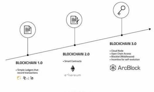 揭秘区块链与数字货币的关系：2025年的必看指南