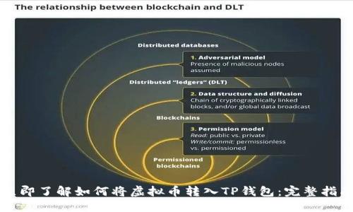 立即了解如何将虚拟币转入TP钱包：完整指南