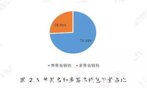
2025必看：如何安全管理你的以太坊钱包与账户，现在就行动！