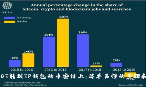 如何将USDT转到TP钱包的币安链上：简单易懂的步骤和注意事项