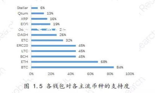  ontbreekt 
  
数字货币, K线图, 技术分析, 投资策略/guanjianci  

什么是K线图？  
K线图（Candlestick Chart）是一种广泛用于金融市场的图表形式，尤其是在股票和数字货币等投资领域。K线图通过每根K线的开盘价、收盘价、最高价和最低价展示了价格变化情况，因此被称为“蜡烛图”。它不仅提供了价格信息，还有助于投资者判断市场的趋势和情绪。  

K线图的基本构成  
要想正确分析K线图，首先需要了解K线的基本构成。每根K线有两个主要部分：实心部分（body）和影线（wick/shadow）。实心部分代表开盘价和收盘价之间的价格波动；而影线则表示在该时间段内的最高价和最低价。通常，实心部分为绿色（或白色），表示收盘价高于开盘价；而红色（或黑色）则表示收盘价低于开盘价。  

K线图的时间框架  
K线图可以根据不同的时间框架进行分析，如1分钟、5分钟、1小时、日线、周线等。短时间框架适用于快速交易，而长时间框架更适合持久投资。因此，不同投资者可以根据自己的交易策略选择适合的时间框架，进一步分析市场趋势。  

如何解读K线图？  
在解读K线图时，投资者需要关注几个关键因素，包括K线的形态、颜色和排列。首先，单根K线的形态可以提供市场情绪的初步判断。例如，长长的上影线可能预示着卖方的压力，而长长的下影线则意味着买方的力量。此外，在判断价格的变化趋势时，不同颜色的K线组合的排列非常关键。一系列绿色K线可能表示价格持续上涨，而红色K线的出现则可能预示着调整的到来。  

K线图中的重要形态  
K线图上呈现的某些特定形态，常常具有重要的市场信号。例如，所谓的“吞没形态”，“锤头”和“上吊线”等形态，都是常见的技术分析信号。吞没形态可以表明市场的转折点，而锤头一般出现在下跌趋势中，预示着可能的反转。了解这些重要形态对投资者在技术分析中具有极为重要的意义。  

K线图与趋势线结合使用  
在分析K线图时，投资者不应该仅仅依赖单一图表，还需要结合趋势线进行分析。趋势线的画法相对简单，通过连接高点或低点来确定市场的上涨或下跌趋势。通过将K线图与趋势线结合使用，投资者可以更全面理解市场走向，从而制定更有效的投资策略。  

K线图与其他指标的结合  
除了趋势线外，K线图也可以与其他技术指标相结合，以帮助形成更复杂的分析框架。例如，移动平均线（MA）、相对强弱指数（RSI）和布林带（Bollinger Bands）等常用指标都可以为K线图分析增添更多维度的信息。通过结合这些指标，投资者可以获得更为坚实的投资依据。  

实时关注市场情绪  
数字货币市场的波动性很大，因此，除了解读K线图外，投资者还需要时刻关注市场的情绪变化。例如，市场相关新闻、舆论以及全球经济动向都会对数字货币的价格产生影响。因此，实时获取信息并结合K线图分析，有助于投资者更好地把握市场动态。  

总结与展望  
综上所述，K线图提供了分析数字货币价格变动的重要工具。掌握K线图的基本构成与解读方式，并结合趋势线和其他指标，能够帮助投资者在复杂的市场中做出更明智的决策。虽然K线图有助于分析行情，但投资者仍需保持理性，科学看待市场，并制定适合自己的投资策略。  

参考资料  
让我们更深入地了解K线图的特征与应用，帮助我们在数字货币投资的浪潮中乘风破浪，不断自己的投资组合。不断学习和实践，才能掌握市场的脉搏，把握住每一次机会。  

希望以上信息对你在分析数字货币K线图时有所帮助，以便更好地理解市场动态，实现有效投资。
