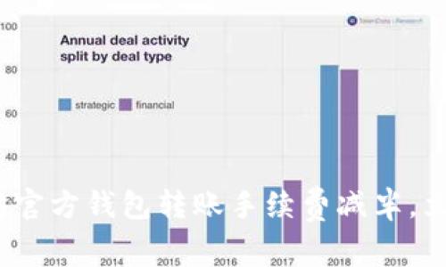 2025必看：以太坊官方钱包转账手续费减半，立即了解如何受益！
