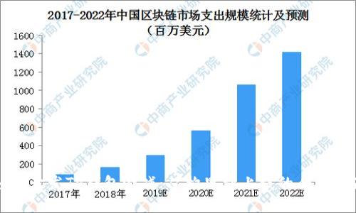 如何开发TP钱包游戏：从构思到上线的全面指南