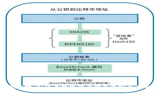 探索TP钱包宝藏之地：如何在数字货币世界中安全而有效地管理资产