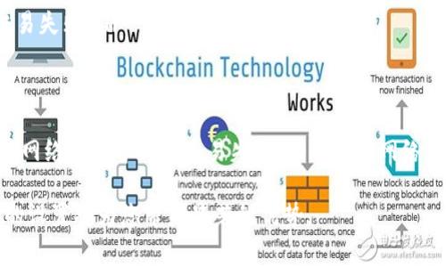 在TP钱包中调整Gas费用是一个涉及去中心化交易（DeFi）和智能合约执行的重要步骤。适当地设置Gas费用可以确保交易的顺利执行以及避免因为Gas费用过低而导致的交易失败。下面将详细介绍如何在TP钱包中调整Gas费用，确保您在使用这个数字货币钱包时能够更加顺利。

什么是Gas费用？
在以太坊及其他基于区块链的平台上，Gas是用于衡量执行智能合约或交易所需的计算资源的单位。每一笔交易都需要消耗一定的Gas，而Gas费用则是用户为这些计算资源所支付的费用。这个费用通常以ETH（以太坊的原生代币）计价，Gas的价格可以根据网络的拥堵程度而变化。

为什么要调整Gas费用？
调整Gas费用的原因主要有两个：一是确保交易能够顺利进行，二是节省费用。在网络拥堵时，如果Gas费用设置过低，您的交易可能会被延迟，甚至无法执行。因此，合理的Gas费用设置可以提高交易的成功率，同时避免在网络拥堵时造成的不必要损失。

TP钱包中如何调整Gas费用？
在TP钱包中，调整Gas费用的步骤相对简单。以下是详细的操作步骤：

步骤一：打开TP钱包
首先，确保您已经下载并安装了TP钱包应用。如果没有，请前往相应的应用商店进行下载。安装完成后，打开TP钱包并登录您的账户。

步骤二：选择交易类型
在TP钱包的主界面中，您可以选择进行的交易类型，例如转账、DApp交互或其他。选择完成后，进入交易页面。

步骤三：输入交易信息
在交易页面，您需要填写相关信息，包括接收方的地址和转账的金额。如果您使用的是DApp，可能还需要填写一些额外的参数。填写完成后，请继续进行下一步。

步骤四：调整Gas费用设置
在输入完交易信息后，TP钱包会显示Gas费用的相关设置选项。通常会有一个“Gas Price”和“Gas Limit”的选项。
ul
    listrongGas Price：/strong这是您愿意支付的每单位Gas的价格。您可以选择默认设置，也可以手动输入一个更高的价格，以确保交易更加快速地被确认。/li
    listrongGas Limit：/strong这是您愿意为该交易支付的最大Gas。当Gas消耗超过这个限额时，交易将失败。通常情况下，转账的Gas Limit在21000左右，复杂的DApp交互可能需要更高的设置。/li
/ul

步骤五：确认交易
在调整完Gas费用后，检查所有输入的信息是否正确。如果确认无误，您可以点击“确认”按钮以提交交易。在此过程中，平台可能会提示您重新确认Gas费用的设置。确保您按照实际需求进行调整。

步骤六：等待交易确认
提交交易后，您需要耐心等待交易的确认。根据您设置的Gas价格和当前网络的拥堵情况，交易的确认时间可能会有所不同。您可以通过查看交易记录来获取交易状态。

如何选择合理的Gas费用？
选择合理的Gas费用是确保交易成功的关键。以下是一些小建议，以帮助您做出更明智的决策：
ul
    listrong参考网络状态：/strong在决定Gas Price之前，可以使用一些第三方的工具或网站查看当前网络的拥堵程度和推荐的Gas费用，例如Etherscan等。/li
    listrong监控实时费用：/strong在TP钱包中，有时也会显示当前网络的平均Gas费用，您可以根据这个数据来进行调整。/li
    listrong在高峰期适当提高Gas费用：/strong在交易高峰时段，适当提高Gas费用可以大大提高交易被确认的概率。/li
/ul

注意事项
在调整Gas费用时，也有一些需要注意的事项：
ul
    listrongGas费用波动：/strongGas费用会因网络拥堵而波动，因此在高峰时段，可能需要支付更高的费用才能确保交易顺利进行。/li
    listrong撤销交易：/strong如果您觉得设置的Gas费用过高或过低，可以选择撤销交易，然后重新设置。/li
    listrong了解智能合约：/strong如果您是在执行智能合约交易，建议了解该合约的Gas需求，以免设置过低导致交易失败。/li
/ul

总结
在TP钱包中调整Gas费用是保证交易顺利进行的重要步骤。通过合理的Gas设置，您可以提高交易确认的效率，避免因为网络拥堵导致的交易失败。务必参考网络状态并结合实际需求进行调整，以确保您每一次交易都能顺利完成。

通过以上的详细步骤和建议，相信您已经掌握了如何在TP钱包中调整Gas费用的技巧。在未来的数字货币交易中，合理的设置将为您带来显著的优势。