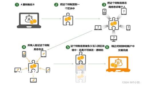 立即掌握TP钱包交易所交易教程：2025必看指南！