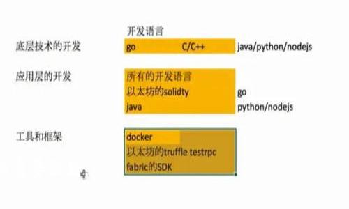 社保基金进入数字货币了吗？2025必看行业新现象解析

社保基金, 数字货币, 投资, 财务管理/guanjianci

引言
随着科技的迅速发展，数字货币的出现已经引发了全球金融领域的巨大变革。社保基金，作为国家和社会保障体系的重要组成部分，是否会进入这一新兴市场？这是许多财经人士和普通投资者都在关注的话题。本文将为您深入解析社保基金在数字货币领域的最新动向及其潜在影响，帮助您全面了解这一重要现象。

数字货币的崛起
数字货币自比特币诞生以来，经历了近十年的发展，其市场规模不断扩大，吸引了越来越多的投资者关注。因此，各国政府和金融机构开始逐步探索数字货币的潜力，尤其是在金融投资及支付系统中的应用。这一现象使得数字货币不再是单纯的投机对象，而是被逐渐视为具有潜在价值的资产类别。

社保基金的性质与功能
社保基金是国家为保障公民在老年、失业、医疗等方面权益而设立的财政资金池，其性质决定了其投资活动必须稳健和保值。因此，社保基金如何选择投资标的，以及是否冒险进入数字货币市场，都需要认真考量。社保基金的主要功能是保障，促进社会经济稳定，而数字货币市场的波动性使得其在短期内可能不符合这些原则。

社保基金与数字货币的潜在联系
就当前情况而言，社保基金并未大规模投资于数字货币，但随着行业的发展，许多公募基金及投资机构开始考虑将一部分配置移向数字货币及相关领域。此外，一些国家的社保基金已经在考虑将数字货币纳入其投资组合。例如，部分国家在进行风险评估后，认为可以通过小比例投入数字货币来提升整体投资收益。

风险评估与管理
然而，投资于数字货币带来的风险也是不容忽视的。首先，数字货币市场的高波动性使得短期内可能会对社保基金的整体投资收益造成负面影响，因此，如何进行有效的风险管理显得尤为重要。此外，数字货币的监管政策尚不明朗，不同国家和地区对其态度和规定各异，这也增加了投资决策的复杂性。

社保基金如何应对未来趋势
为了应对未来可能的市场变化，社保基金需加强对数字货币的研究和数据分析，探索更加灵活、有效的投资策略。此外，社保基金还应积极关注数字货币相关技术的发展，如区块链技术，分析其在传统金融体系中的应用潜力，以制定出适应未来市场的投资规划。

未来展望
尽管当前社保基金尚未大规模进入数字货币市场，但这一现象在未来可能会发生变化。如果社保基金能在确保风险可控的前提下，合理配置一部分资金于数字货币，可能会为其投资组合带来新的增长点。同时，这样的举动也能推动整个社会保障体系与金融科技的结合，从而提高其运作效率和透明度。

结论
综上所述，虽然社保基金当前尚未大规模进入数字货币市场，但随着市场的发展以及技术的进步，这一现象在未来是完全有可能发生的。然而，社保基金在进行任何投资决策时，都必须充分考虑风险因素，确保其资金的安全和稳定增长。对此，我们需要持续关注行业动态，以便及时适应市场变化，制定合适的投资方案。

社保基金和数字货币的融合，不仅是金融创新的体现，也是社会保障体系与时代发展的必然趋势。对于普通投资者而言，了解这些变化，可以为个人财务管理提供更多的参考和指导，使其在投资决策时更加理性和稳健。

附录：社保基金投资数字货币的策略建议
为了更好地应对数字货币市场的挑战，社保基金在进入数字货币领域时，可以采取如下策略：
ul
    listrong分散投资：/strong将资金分散配置于多种数字资产，以降低某一领域波动带来的风险。/li
    listrong长期持有：/strong如对某些优质数字货币有信心，可以选择长期持有，以抵御短期波动。/li
    listrong科技应用研究：/strong持续关注区块链及相关技术的发展，评估其对传统金融体系的影响。/li
    listrong合规投资：/strong确保所投资的数字货币或相关项目符合国家的法律法规，以降低法律风险。/li
/ul

在数字货币不断发展的今天，社保基金进入这一领域既是机遇也是挑战，如何丰富投资组合，提升资产安全性与收益性，将是未来需要解决的重要课题。