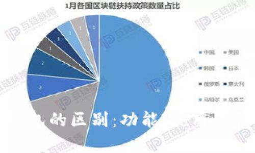 TP钱包与其他钱包的区别：功能、使用体验与安全性解析