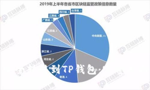 如何将合约代币安全转移到TP钱包：完整指南与用户收益解析