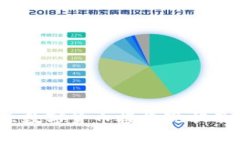 2023年乌克兰数字货币接收现状及未来发展趋势
