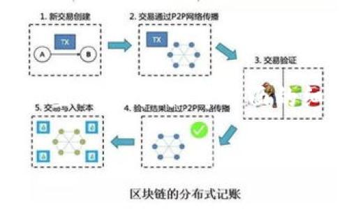 关于TP钱包在薄饼 (PancakeSwap) 上无法购买数字货币的问题，可能涉及多个方面，包括钱包设置、网络连接、先前资产配置等。以下是一些可能的原因和解决方法，希望能够帮助你解决这个问题。

1. 检查网络连接
首先，确保你的手机或电脑连接到稳定的网络。如果网络不稳定，可能会导致与去中心化交易所 (DEX) 的连接问题，使得无法完成交易。

2. 确认钱包设置
在TP钱包中检查你的钱包设置。确保已经正确选择了薄饼的网络。如果你的TP钱包中没有选择Binance Smart Chain (BSC)，而薄饼是在该链上运行的话，自然无法购买币。通常情况下，你可以在钱包中找到网络设置选项，确保它已经切换到BSC。

3. 资金不足
确保你的TP钱包中有足够的BSC代币（BNB），因为在薄饼交易时需要用BNB支付交易费用。如果资金不足，你将无法进行任何交易。可以通过中心化交易所购买BNB并转到TP钱包中。

4. 合约地址问题
在薄饼上购买币时，必须使用正确的合约地址。如果你输入了错误的代币合约地址，系统将无法识别，并会导致交易失败。因此，确保你从官方渠道获取了正确的合约地址。

5. 交易滑点设置
在某些情况下，如果滑点设置不合适也可能导致交易失败。滑点是指在执行交易时，价格变动的范围。如果你设置的滑点过低，可能在价格波动较大的情况下无法完成交易。可以尝试调整滑点设置，比如设置为3%或5%。

6. 兼容性问题
某些代币可能并不完全兼容所有版本的钱包。在这种情况下，尝试更新你的TP钱包至最新版本，或者使用其他兼容的钱包（比如Trust Wallet或MetaMask）进行交易。

7. 冻结和限额问题
在某些情况下，特定代币可能会因合规问题而被冻结，或者设置了交易限额。这种情况需要关注项目的官方公告来获取最新资讯。

8. 代理和VPN设置
如果你在某个地区访问相关网站时存在限制，使用代理或VPN可能会影响你访问交易平台。如果存在此情况，尝试关闭代理或VPN，再次连接薄饼。

9. 清除缓存和数据
如果你在应用中遇到持续的技术问题，尝试清除TP钱包的缓存和数据。然后重新启动应用并再次尝试进行交易。

10. 联系客服支持
如果以上步骤均不能解决问题，建议联系TP钱包的客服支持团队，提供详细的错误信息以便他们帮助你解决问题。

总结
虽然在TP钱包上购买薄饼的过程中可能会出现问题，但通常这些问题都有相应的解决方案。通过仔细检查网络连接、钱包设置、合约地址等方面的细节，能够帮助用户顺利完成交易。值得注意的是，数字资产交易存在一定的风险，务必谨慎行事，并保持对市场动态的关注。

希望以上的建议能够帮助到你，使得你能顺利在薄饼上进行交易。如有其他问题，欢迎继续交流！