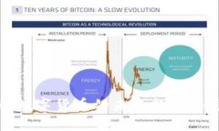 2025必看：央行数字货币的未来趋势与影响，立即