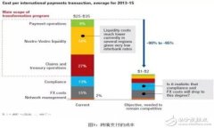 2025必看：如何使用数字货币进行远程付款，立即