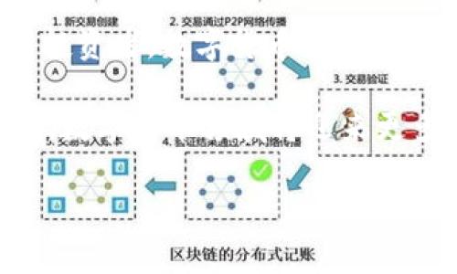 数字货币投资：2025必看，立即了解未来趋势

数字货币, 投资, 区块链, 加密货币/guanjianci

引言

随着科技的迅猛发展，数字货币作为一种新兴的投资方式，逐渐吸引了越来越多的投资者。无论是因为其高回报潜力，还是由于对传统金融体制的挑战，越来越多的人开始关注这块领域。然而，数字货币市场波动性极大，风险与机会并存。本文将深入探讨数字货币是否值得投资，以及未来的趋势。

数字货币的定义与发展历程

数字货币，又称为加密货币，是利用密码学技术来保护交易安全的虚拟货币。最早由比特币于2009年推出以来，数字货币市场经历了数波浪潮。在早期，许多人对这种新兴的货币形式持怀疑态度，但随着区块链技术的不断成熟，数字货币的应用场景逐渐扩展。如今，它不仅成为了投资工具，还被应用于跨境支付、智能合约等多个领域。

因此，了解数字货币的发展历程对于投资者来说至关重要。近年来，随着以太坊、Ripple、Litecoin等多个项目的出现，市场逐渐多样化。这种多样化使得投资者有了更多的选择，同时也意味着需要更加谨慎的决策。

数字货币的优势与劣势

在考虑是否投资数字货币时，理解其优势与劣势是至关重要的。数字货币的主要优势包括：

ul
listrong高回报潜力：/strong一些早期投资者在比特币和以太坊等项目上获得了数千倍的回报。然而，风险总是伴随其左右。/li
listrong去中心化：/strong与传统金融系统不同，许多数字货币基于去中心化的网络，这意味着不容易受到政府或金融机构的操控。/li
listrong全球交易：/strong数字货币允许任何地方的用户进行交易，这为全球经济一体化提供了新的可能。/li
/ul

然而，数字货币的劣势同样不容忽视：

ul
listrong价格波动：/strong数字货币市场极其波动，价格常常在短时间内剧烈波动，这给投资者带来很大的风险。/li
listrong安全性问题：/strong尽管区块链技术本身相对安全，但交易所的黑客攻击和用户错误操作仍然可能导致资金损失。/li
listrong法规不确定性：/strong许多国家对数字货币的监管政策尚不明朗，这可能会影响其未来的发展。/li
/ul

如何进行数字货币投资

如果决定进入数字货币投资市场，制定一个明确的投资策略至关重要。首先，投资者需要选择合适的平台进行交易。目前市场上有多种交易所可供选择，如币安、火币、Coinbase等。每个平台都有其特点，因此在选择时应仔细对比，考虑手续费、安全性和用户体验等因素。

其次，建议分散投资，而不是将所有资金投入到一种数字货币中。例如，可以选择投资比特币、以太坊和一些小型项目，既能分享大型项目的稳定性，又能获取小型项目潜在的高回报。此外，投资者应持续关注市场动态，例如市场新闻、项目进展及社区反应，这些信息都可能直接影响到数字货币的价格。

市场趋势与未来展望

展望2025年，数字货币市场将继续面临巨大的变化和挑战。一个显而易见的趋势是，越来越多的传统金融机构开始接受数字货币。例如，某些大型银行已开始提供数字货币投资产品，这意味着更广泛的投资者将有机会接触到这块市场。

此外，去中心化金融（DeFi）也将继续成为投资者关注的焦点。DeFi平台提供了无需中介的金融服务，例如借贷和交易，这为用户提供了新的可能性。随着越来越多的用户参与DeFi生态系统，相关的数字货币需求也会日益增加。

然而，法规的变化同样不容忽视。许多国家正在加紧对数字货币的监管，尤其是在打击洗钱和保障投资者利益方面。这些变化将直接影响数字货币的市场环境及投资者的信心。因此，投资者在进入市场前，需对自己所在国的法律法规有充分了解。

总结

在综合了数字货币的优势与劣势后，是否投资这一新兴领域应根据个人的风险承受能力和投资目标而定。对于那些愿意承担一定风险并愿意深入学习的投资者，数字货币无疑提供了一个全新的投资机会。然而，投资决策应基于充分的研究和意识到市场的波动性。

总之，数字货币投资的未来依然充满了不确定性和机会。无论你是新手还是老手，保持学习和跟进市场动态，才是确保长期成功的关键。在接下来的几年中，数字货币领域将迎来更多的创新与挑战，投资者如果能够抓住这些机遇，将无疑能够在未来的金融浪潮中占据一席之地。

希望本文能够为您提供有价值的洞见，帮助您在数字货币投资的过程中做出明智的决策。
