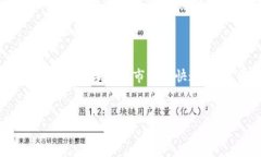 在如今的数字时代，TP钱包以其便利性和安全性受