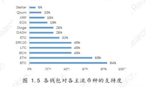 2025必看：如何选择最佳数字货币交易平台，立即行动，掌握投资机遇！