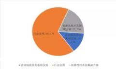 2025必看：现在如何购买和交易数字货币的全方位