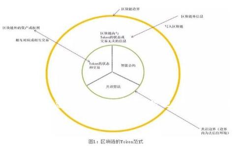 以太坊（Ethereum）是一种广泛使用的区块链平台，其原生加密货币是以太币（ETH）。将以太币从交易所提取到个人钱包是一个相对简单的过程，但在开始之前，您需要确保已经了解了必要的步骤和注意事项。在本指南中，我将详细介绍如何将以太币提取到个人钱包的方法。

第一步：选择合适的钱包

在提取以太币之前，您需要选择一个安全的钱包来存储您的以太币。以太坊钱包有多种类型，包括热钱包和冷钱包。热钱包是在线钱包，例如移动应用和网页钱包，它们方便使用但相对较不安全；冷钱包则是离线存储的设备，如硬件钱包，它们更安全但使用起来可能稍不方便。

常见的以太坊钱包有：
ul
  liMetaMask：一款流行的浏览器扩展钱包，适合喜欢进行去中心化金融（DeFi）操作的用户。/li
  liLedger Nano S/X：硬件钱包，安全性极高，非常适合长期存储加密货币。/li
  liMyEtherWallet（MEW）：一个用户友好的以太坊钱包，支持多种操作。/li
/ul

第二步：获取钱包地址

一旦您选择并设置好钱包，就需要获取该钱包的地址。钱包地址类似于银行账户号码，用于接收和发送以太币。在钱包的主界面中，通常会显示一个以“0x”开头的字符串，这就是您的以太坊钱包地址。请务必确保该地址的正确性；错误的地址将导致您无法找回资金。

第三步：登录交易所账户

在将以太币提取到钱包之前，您需要登录到您所使用的加密货币交易所账户。确保您已经完成了所有KYC（了解您的客户）要求，以及安全措施，例如双因素认证（2FA），以保护您的账户安全。

第四步：选择提取选项

在交易所的账户界面中，找到“钱包”或“资产”部分，选择“提取”或“取款”选项。这里通常会列出您账户中持有的所有加密货币，包括以太币。

第五步：输入钱包地址和提现金额

在提取页面，您需要输入先前获取的以太坊钱包地址，以及您想要提取的以太币数量。确保您仔细检查地址的正确性，以免出现失误。在某些交易所，您可能还需要填写提取的备注或标签，根据不同交易所的要求而定。

第六步：确认提取

输入的信息确认无误后，您需要继续确认提取。在这一阶段，许多交易所会向您的注册邮箱发送一封确认邮件，您需要点击邮件中的确认链接以完成提取过程。这一环节对于确保交易安全性是至关重要的。

第七步：等待处理

提取请求提交后，您需要耐心等待交易所处理请求。根据交易所的处理速度，提取可能需要几分钟到几个小时不等。在处理完成后，您会收到一封通知邮件，确认以太币已经成功发送到您的钱包地址。

第八步：检查钱包余额

最后，您可以打开您的以太坊钱包，检查余额是否已更新，确认您提取的以太币已经成功到账。查看交易记录，您可以找到与提取相关的区块链交易哈希，确保交易的透明性和安全性。

注意事项

在提取以太币时，有几个要点需要特别留意：
ul
  li确保使用实力强大的交易所：选择大型、声誉良好的交易所，能增加账户安全，降低资金丢失的风险。/li
  li小额测试转账：如果您是首次转账，建议先转一小笔以太币到新钱包，确保地址正确。/li
  li存储好钱包信息：妥善保管好您的钱包私钥和助记词，这些信息丢失可能导致您无法访问钱包中的资产。/li
/ul

总结

希望通过本指南，您能顺利地将以太币从交易所提取到个人钱包中。牢记保持账户安全，确保所有信息的准确性，不仅能提高您的操作效率，同时也能有效保障您的资产安全。在这个数字货币的时代，了解如何安全存储和管理自己的资产，将成为每一位投资者的必修课。

如果您有任何疑问或需要进一步的帮助，请随时咨询相关论坛或寻求专业人士的建议。祝您在以太坊的探索之路上顺利前行！
