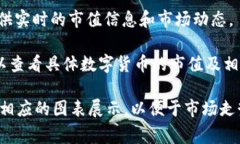 要查看数字货币的市值信息，您可以访问以下几