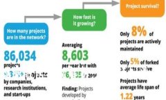 tp钱包的观察钱包功能解析：您必须知道的2025必