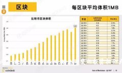 2025必看：数字货币新风口，瞬息万变的投资机会
