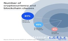 如何应对TP钱包私钥遗忘？2025必看技巧与解决方