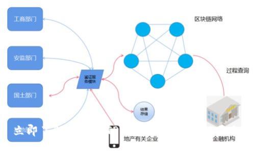 立即了解如何在TP钱包中上架DeFi项目！