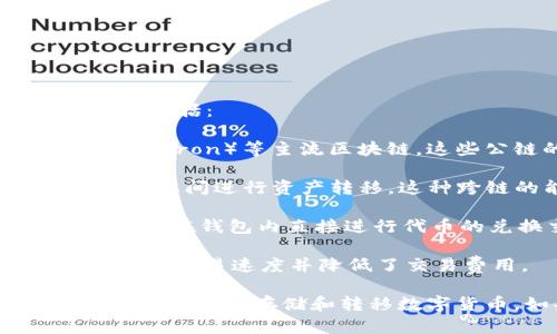 TP钱包（TokenPocket）支持多种区块链通道，以便于用户进行资产管理和跨链交易。这些通道主要包括：

1. **主流公链**：TP钱包支持以太坊（Ethereum）、比特币（Bitcoin）、火币链（Huobi Chain）、波场（Tron）等主流区块链。这些公链的交易和资产管理在TP钱包中都能顺利进行。

2. **跨链通道**：TP钱包还支持一些跨链协议，如Polkadot和Cosmos等，使用户能够在不同区块链之间进行资产转移。这种跨链的能力使得用户的数字资产更加灵活。

3. **去中心化交易所（DEX）**：TP钱包集成了一些去中心化交易所的功能，通过这些通道，用户可以在钱包内直接进行代币的兑换交易，享受更好的流动性。

4. **Layer 2 解决方案**：TP钱包也支持一些Layer 2扩展解决方案，如以太坊的Polygon，提升了交易速度并降低了交易费用。

通过这些多样化的通道，TP钱包为用户提供了灵活便捷的数字资产管理体验，使得用户可以轻松进行买卖、存储和转移数字货币。如果你想了解更多关于TP钱包的使用细节或功能，可以参阅相关的官方文档或社区资源。