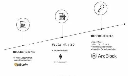 TP钱包是一款支持多种数字货币的移动钱包，用户可以方便地进行加密货币的存储、转账和交易。如果你想将TP钱包中的数字货币转移到某个交易所进行交易，那么选择合适的交易所就显得尤为重要。接下来，我们将详细介绍一些适合转入数字货币的交易所，以及转账时需要注意的细节。

1. 选择合适的交易所
首先，选择一个适合你需求的交易所是至关重要的。以下是一些知名的交易所，你可以考虑将TP钱包中的资产转移到这些平台：
ul
    listrong币安（Binance）：/strong币安是一家全球领先的数字货币交易平台，提供多种交易对和优质的交易体验，非常适合大多数用户。/li
    listrong火币（Huobi）：/strong火币同样是一家知名的交易所，支持多种数字货币的交易，并且有安全的资产保障措施。/li
    listrongOKEx： /strongOKEx作为全球知名的交易所，提供丰富的交易工具和多样化的币种选择，适合有更高交易需求的用户。/li
    listrongCoinbase： /strong如果你是新手，Coinbase是一个非常友好的平台，界面简单易用，适合初学者进行数字货币的交易。/li
/ul

2. 如何进行转账
将TP钱包中的数字货币转移到交易所需要几个简单的步骤。我们以币安为例，介绍如何操作：
ol
    listrong创建币安账户：/strong如果你还没有币安账户，首先需要前往币安官网注册一个账户。/li
    listrong获取USDT充值地址：/strong在币安交易平台上，选择“钱包”选项，找到你要充值的数字货币（如USDT），点击“充值”获取相应的充值地址。/li
    listrong在TP钱包中转账：/strong打开TP钱包，选择“转账”功能，将获取到的币安充值地址粘贴到钱包中，填写转账金额，并确认转账。/li
    listrong等待确认：/strong一般情况下，转账会在几分钟内完成，但也会受到网络拥堵的影响，耐心等待。/li
/ol

3. 转账注意事项
在进行转账时，有几个关键的注意事项需要关注，以确保转账的顺利进行：
ul
    listrong确认地址：/strong确保你粘贴到TP钱包中的充值地址准确无误，一旦转账发出无法撤回。/li
    listrong网络手续费：/strong每次转账都需要支付一定的网络手续费，根据不同币种，手续费会有所不同，要提前了解。/li
    listrong转账金额：/strong不同交易所对最小转账金额可能有所限制，确保你的转账金额符合要求。/li
    listrong转账时间：/strong如果是较为繁忙的时段，转账可能需要更多时间，请保持耐心。/li
/ul

4. 值得关注的交易所动态
在选择交易所时，你还可以关注一些行业动态，比如交易所的新政策、手续费变动、上线新币种等。虽然选择了一个稳定的交易所，但在加密市场变化迅速，随时可能发生影响交易的事宜，因此保持关注是非常重要的。

5. 结语
将TP钱包中的数字货币转入交易所是进行交易的第一步，选择合适的交易所、了解转账流程和注意事项，能够帮助你在加密货币的投资中更加顺利。希望以上的信息能够帮助到你，开始你的加密货币之旅，随时紧跟市场的步伐，做出明智的投资决策。

TP钱包, 数字货币, 交易所, 转账/guanjianci  
TP钱包转到账户及必须知道的交易所选择！2025必看