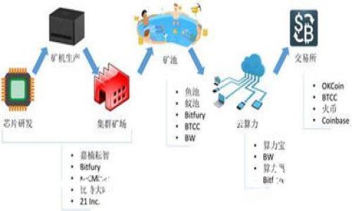   
2025必看：数字货币如何重塑央行职能？立即了解未来金融的变革！