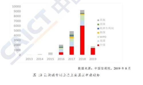 立即学习如何通过TP钱包购买TRX，2025必看攻略！
