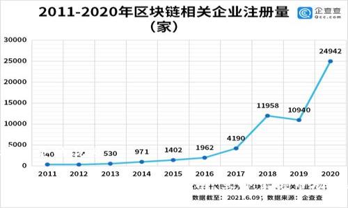 思考一个的优质

2025必看：数字货币投资指南，立即掌握市场动态！