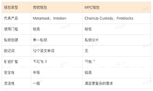 立即学习！如何快速将TP钱包连接到ETH网络