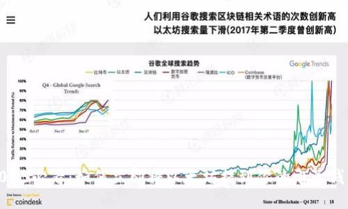 2025必看：如何立即将以太坊提到你的电子钱包