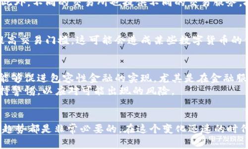 jiaotong数字货币2025必看趋势：立即掌握未来金融的新机会/jiaotong

数字货币, 区块链, 投资, 未来金融/guanjianci

引言：数字货币的崛起与未来展望
在过去的几年中，数字货币的普及程度急剧增加，尤其是在互联网和移动支付技术的迅猛发展下。区块链技术的广泛应用，使得数字货币不仅是投资的选择，更在全球金融体系中扮演越来越重要的角色。随着2025年临近，数字货币的未来趋势正在悄然发生变化。为了紧跟时代步伐，投资者和普通消费者都需要对这些变化进行深入了解。

数字货币的现状：机遇与挑战并存
如今，数字货币市场已经形成了一种独特的生态系统。许多国家开始探索发行自己的央行数字货币（CBDC），而传统金融机构也在不断创新，推出与数字货币相关的金融产品。然而，数字货币的波动性和监管政策的不确定性，使得许多投资者感到不安。因此，在这个充满机遇与挑战的市场中，如何识别潜在风险和回报显得至关重要。

为何数字货币在2025年将更加重要
首先，越来越多的国家和地区正在考虑推出自己的数字货币，以适应数字经济发展的潮流。根据国际货币基金组织（IMF）的报告，预计到2025年，全球将有超过十种国家推出自己的央行数字货币。这会提升全球交易的便利性，并可能减少对传统银行系统的依赖。
其次，技术的持续进步也在推动数字货币的发展。随着区块链技术的成熟和扩展，各种新的应用场景不断出现。例如，非同质化代币（NFT）在艺术品、游戏和房地产等领域的广泛应用，使得数字货币的使用场景越来越丰富，吸引了更多的用户参与。

投资数字货币的策略：长远与短期结合
在考虑数字货币投资时，合理的策略是非常重要的。首先，投资者应该明确自己的风险承受能力和投资目标。如果您是保守型投资者，或许可以考虑将一部分资金投入到相对稳定的代币，如比特币和以太坊。相反，如果您愿意承担更高风险，可以关注一些新兴的山寨币，它们可能会为您带来更高的收益。

如何参与数字货币市场：从了解到投资
想要参与数字货币市场，首先需要进行全面的学习和研究。许多在线平台和社区提供了数字货币的教育资源，帮助新手了解基本概念和市场动态。此外，不同的交易所也提供不同的交易服务，投资者可以根据自己的需求选择合适的平台进行操作。

监管政策的变化：对市场的影响
随着数字货币的兴起，许多国家开始制定相关的监管政策。这些政策可能会影响数字货币的流动性和市场价值。例如，有些国家可能会收紧监管，提高交易门槛，这可能会造成某些数字货币的价值波动。然而，合理的监管政策也有可能促进市场的健康发展，增强投资者信心。

未来金融的展望：数字货币的潜力与挑战
未来，数字货币无疑将成为金融市场的重要组成部分。它的发展潜力巨大，可以为消费者和企业提供更高效、低成本的支付方案。此外，数字货币还能够促进包容性金融的实现，尤其是在金融服务欠缺的地区。
然而，数字货币也面临着诸多挑战，包括技术安全性、市场稳定性和监管合规性等。因此，在享受数字货币带来的便利和机遇的同时，我们也需要保持警惕，以应对可能出现的风险。

结论：在数字货币的世界中把握机会
数字货币的未来充满可能性，尤其是在2025年这样一个关键的时间节点上。无论是作为投资者还是普通消费者，了解数字货币的发展动态和市场趋势都是非常必要的。在这个变化迅速的时代，抓住机会，理性投资，将会使你在未来的金融世界中占得先机。