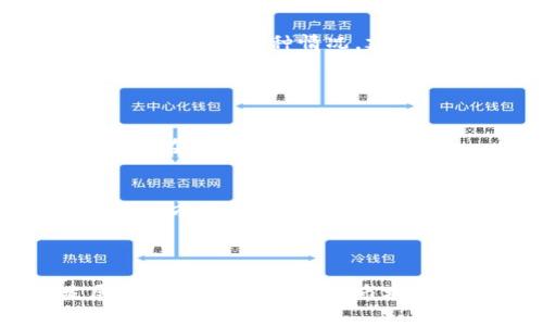 关于TP钱包中带问号的币，通常指的是在钱包界面上显示的不明代币或尚未被识别的代币。这一现象可能由多种因素引起，以下是一些可能的原因和解释：

1. 不明确的代币信息
有些代币在发行时并没有在主流的区块链浏览器或者数据聚合平台上进行注册和验证，从而导致钱包无法获取到其相关信息。这类代币一般会显示为“？”或者未识别状态。用户在面对这样的代币时应谨慎，建议先了解相关信息，避免在不明代币上投入资金。

2. 新兴项目未及时更新信息
区块链行业发展迅速，新项目层出不穷。一些新上线的代币，有可能在TP钱包的数据库更新中未及时被识别。对于投资者来说，了解这些新兴项目的背景和发展前景至关重要。然而，由于时间滞后，可能出现显示为问号的情况。

3. 代币合约变更或迁移
有时，代币的开发团队会对其智能合约进行更改或迁移至其他平台。如果该合约没有在TP钱包中及时更新，可能会导致原本的代币显示为问号。用户在这种情况下需要关注项目的官方渠道，确认合约信息的变化。

4. 接口问题或技术故障
TP钱包等数字钱包有时也会因为接口连接的问题、数据库更新缓慢或者其他技术故障，而导致代币信息无法正常显示。当遇到这种情况，建议用户耐心等待，或尝试重新加载钱包界面。

如何处理TP钱包中带问号的币？
在发现TP钱包中存在带问号的币时，用户可以采取以下措施：
ol
listrong研究代币背景：/strong通过社区、社交媒体、发行网站等渠道查询该代币的相关信息，以了解其产品、团队及潜在风险。/li
listrong确认资金安全：/strong如果不确定代币的合法性，建议不对其进行任何交易，确保资金安全是第一位的。/li
listrong定期更新钱包：/strong确保使用的TP钱包是最新版本，及时进行更新可以避免技术故障带来的问题。/li
listrong联系官方客服：/strong如果情况复杂，用户可以直接联系TP钱包的客服团队寻求帮助，获取专业的建议和解决方案。/li
/ol

总结
引导用户对TP钱包中带问号的币做出合理的判断，不仅能保护投资，还能帮助用户更好地理解和参与这个快速发展的区块链生态。随着市场的不断演化，保持警觉和积极的信息获取能力，才能在复杂多变的金融环境中稳健前行。