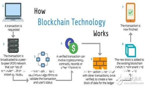 2025必看：数字货币深度价值研究，立即把握投资机会！