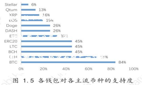 baotit/baotit
TP钱包,数字货币,区块链,加密货币/guanjianci

什么是TP钱包？
在数字货币迅速发展的今天，钱包作为加密资产管理的核心工具，变得愈发重要。而TP钱包，作为众多加密货币钱包中的一员，以其独特的特点和出色的用户体验而受到广泛关注。TP钱包不仅支持多种主流的加密货币，还提供了安全、便捷的资产管理功能，让用户可以轻松地进行数字资产的存储和交易。

TP钱包的优势
TP钱包的优势多种多样。首先，其界面设计非常友好，用户无论是新手还是资深投资者，都能方便地进行操作。此外，TP钱包还具备高安全性。使用TP钱包的用户可以放心，其私钥完全由用户控制，降低了资产被黑客攻击的风险。

安全性设计
在一个充满不确定性的市场中，安全性是人们最为关注的问题之一。TP钱包采用了多重安全机制，包括但不限于生物识别技术和两步验证。用户在首次登录时需要经过严格的身份验证，这为用户的资产保驾护航，因此，TP钱包被广泛认为是安全可靠的选择。

多功能支持
除了基本的数字资产存储，TP钱包还提供让用户惊喜的附加功能。例如，用户可以通过TP钱包进行跨链交易，不同区块链之间的资产转移简单又快捷。此外，TP钱包内置的DApp（去中心化应用）商店，让用户能够直接在钱包内访问各种区块链应用，不再需要切换平台，使得一切操作更加流畅。

与市场的接轨
TP钱包不仅支持主流的数字货币，同时也与市场动态紧密结合。用户可以迅速查看到市场行情，并进行合理的资产配置。因此，TP钱包不仅是资产存储工具，更是策略助手。

如何使用TP钱包？
使用TP钱包非常简单。用户只需在官网下载并安装该钱包应用，随后创建一个新钱包并备份好私钥，便可以随时随地进行数字资产的管理。无论是转账、交易还是参与DeFi（去中心化金融）项目，TP钱包都能轻松搞定。值得注意的是，在操作前，用户一定要仔细阅读相关的操作说明，确保避免由于操作不当而导致的资产损失。

TP钱包的未来展望
随着区块链技术的不断进步，数字货币市场也将迎来新的变化和机遇。因此，TP钱包未来的发展空间巨大。TP钱包团队致力于不断迭代更新，以满足用户日益增长的需求，推出更多新功能和服务。

用户反馈与建议
尽管TP钱包得到了用户的广泛好评，但在使用过程中也难免会出现一些问题。因此，用户的反馈显得尤为重要。TP钱包团队积极鼓励用户提供意见和建议，以便不断产品性能。特定的问题可以通过官方客服渠道反馈，确保每位用户的声音都能被听见。

总结
总之，TP钱包作为一个功能丰富且安全的数字资产管理工具，不仅为用户提供了方便快捷的服务，还通过不断创新来保持其市场竞争力。无论是新手还是投资老手，TP钱包都能满足不同用户的需求。随着2025年数字货币市场的进一步发展，TP钱包将继续引领潮流，助力用户在加密世界中实现资产的保值与增值。