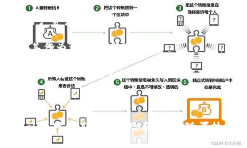 数字货币是指以数字形式存在的货币，它使用密码学技术来确保交易的安全性和验证，以及控制新单位的生成。与传统的法定货币相比，数字货币常常具有去中心化、快速交易和全球可访问性的特点。

### 数字货币的分类

数字货币可以分为几类，最常见的包括：

1. **加密货币**：如比特币、以太坊等，基于区块链技术，具有去中心化和匿名性。这些货币使用密码学技术来安全地处理交易和控制新单位的生成。
   
2. **中央银行数字货币（CBDC）**：是由国家或中央银行发行的数字货币。它们在价值上与法定货币挂钩，旨在提高货币政策的有效性和金融系统的效率。

3. **稳定币**：这是一种数码货币，其价值通常与一种法定货币或其他资产相挂钩，以减少价格波动。例如，USDT（泰达币）就是和美元挂钩的稳定币。

### 数字货币的特点

- **去中心化**：许多数字货币不受任何单一实体或中央机构控制，而是由网络中的用户共同维护。这一特性使得数字货币在某种程度上可以抵抗政府干涉和市场操纵。

- **安全性**：通过区块链技术和密码学，加密货币的交易被记录在不可篡改的账本中，为用户提供了较高的安全性和匿名性。

- **全球性**：数字货币可以在全球范围内进行快速交易，用户可以在任何地方通过互联网进行转账。

- **低交易费用**：与传统银行系统相比，数字货币的交易费用通常较低，特别是在跨境交易方面。

### 数字货币的挑战

尽管数字货币有许多优点，但它们也面临着一些挑战：

1. **法律监管**：各国对数字货币的法律框架仍在不断发展中。缺乏统一的法规可能会导致市场的不稳定性。

2. **安全问题**：尽管区块链技术本身是安全的，但交易所和钱包服务提供商的漏洞可能导致用户资产的丢失。

3. **市场波动性**：许多数字货币的价格波动剧烈，导致投资风险较高。这种波动性可能会影响其作为一种货币的功能。

4. **技术门槛**：对于某些用户而言，理解如何安全地使用数字货币可能具有一定的技术门槛，从而影响其更广泛的接受程度。

### 总结

数字货币的兴起为我们提供了一种新的金融工具，既方便又高效。然而，它的发展同时要求我们认真对待其潜在风险和挑战。随着技术的进步和法律的完善，数字货币可能在未来继续发展壮大，改变我们传统的金融观念和实践。