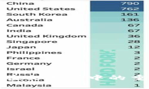 2025必看：TP钱包在交易所中的重要作用与价值解析